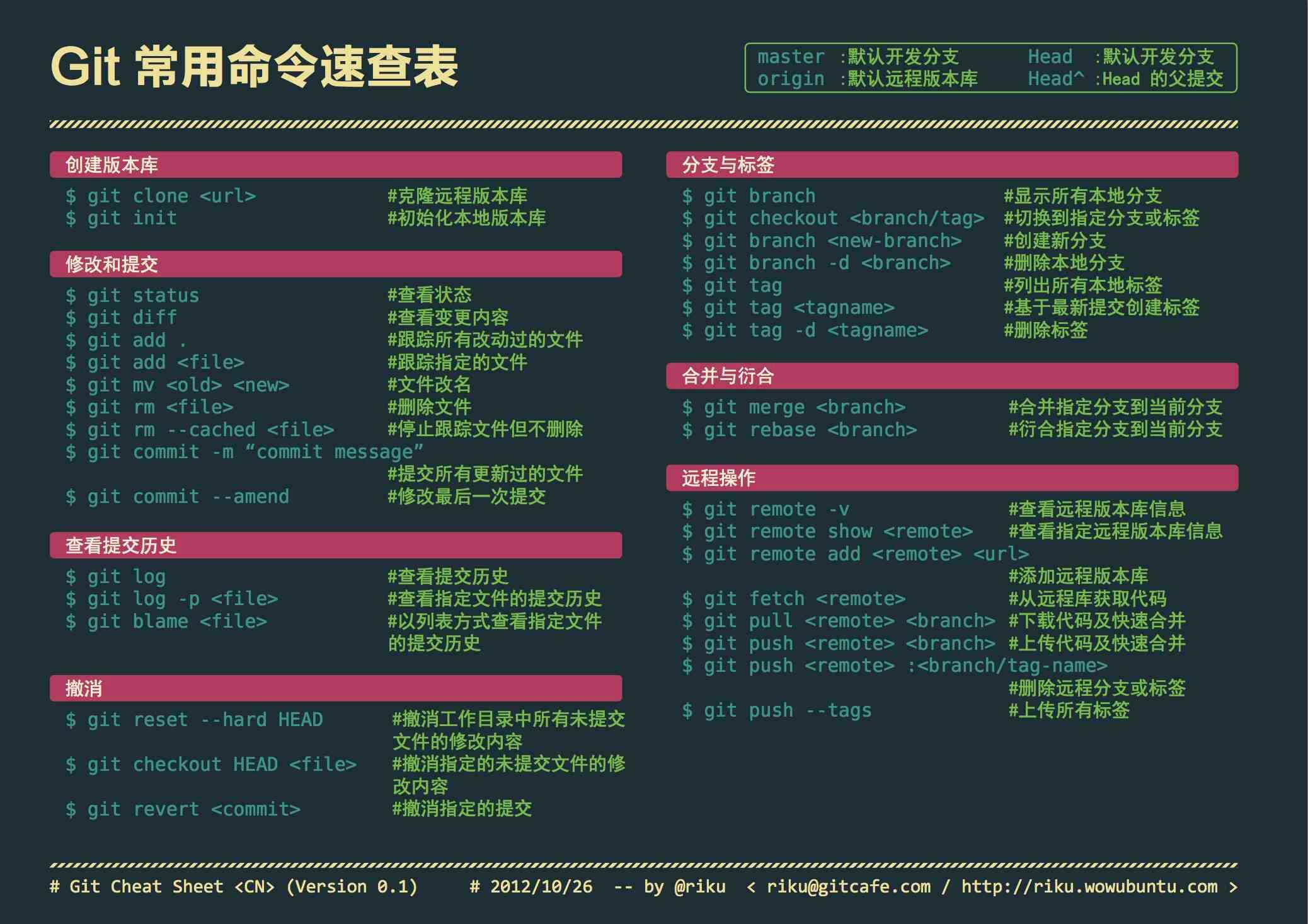 git-cheatsheet-cn