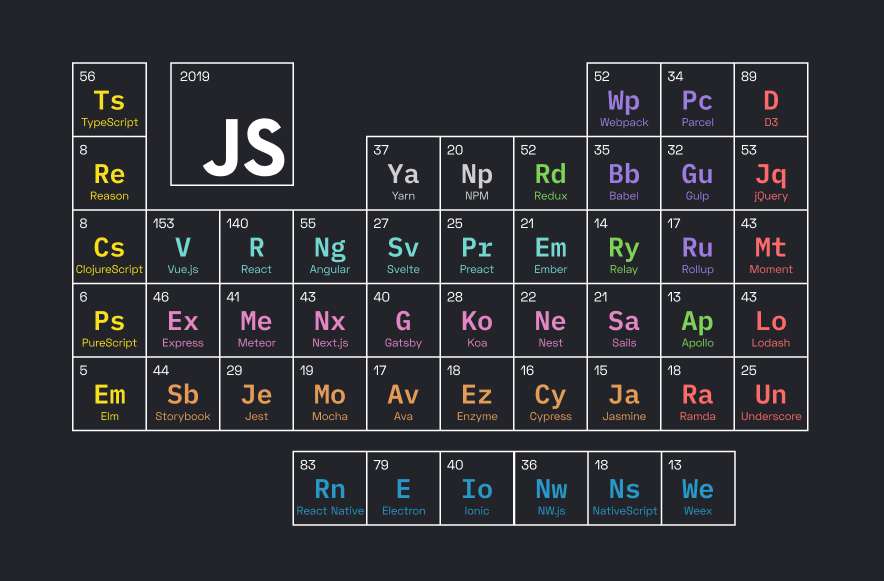 stateofjs2019